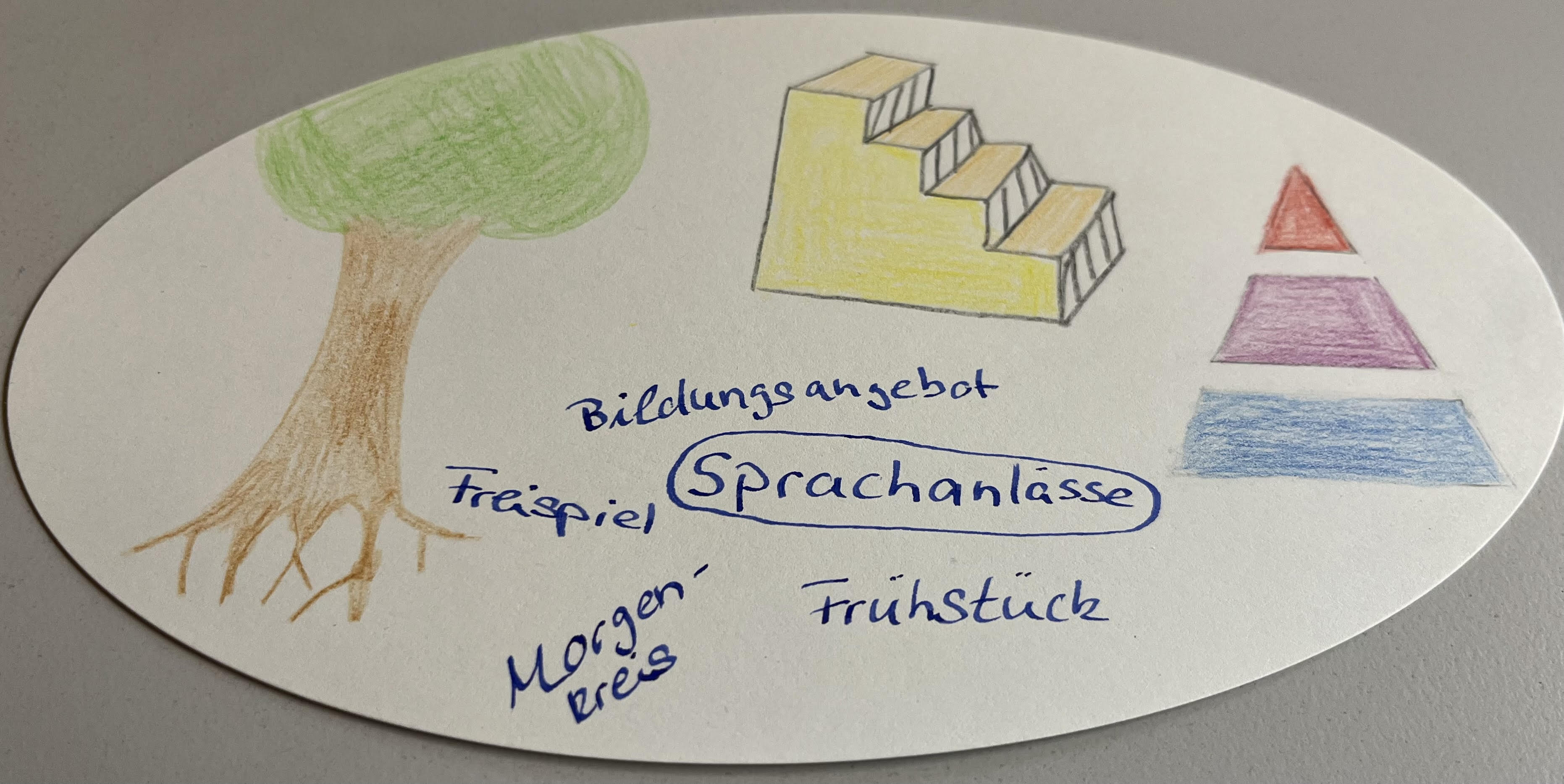Hier wird der Advance Organizer für diese Lerneinheit dargestellt!