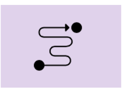 Planung