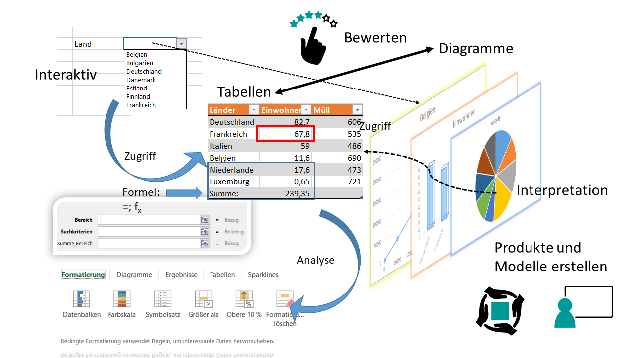 Advance Organizer - Tabellenkalkulation