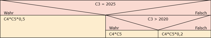 Verschachtelte WENN-Funktion