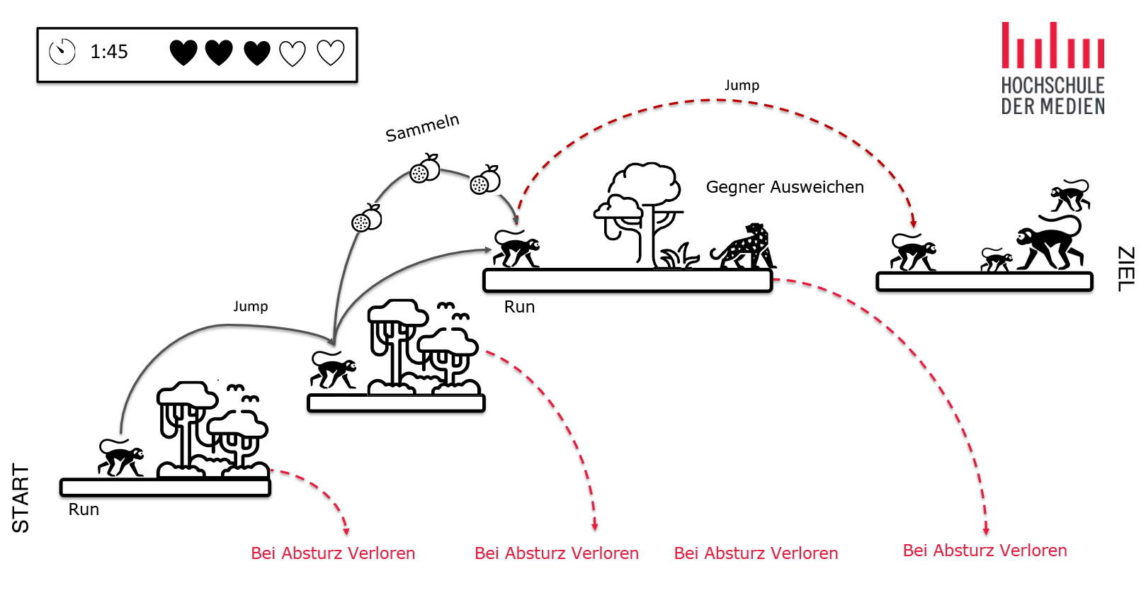 Serious Games Pattern