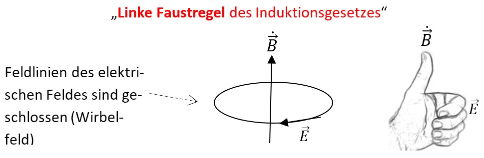 Maxwell 3