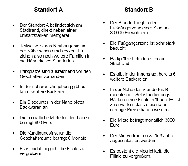 Standortbeschreibung