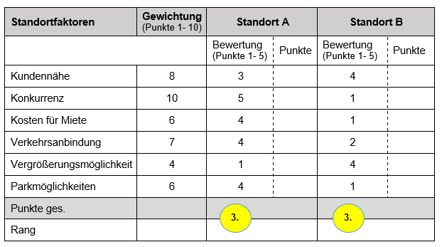 Bewertungsbogen_Bewerten