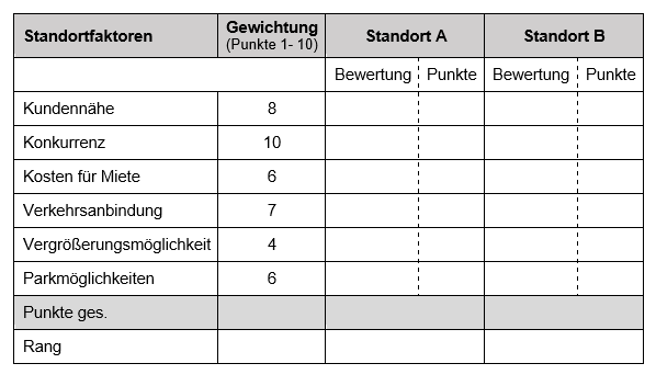 Bewertungsbogen_Gewichtung_B