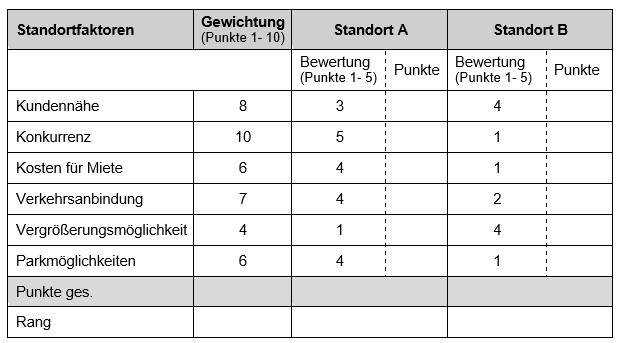 Bewertungsbogen_Bewerten_B