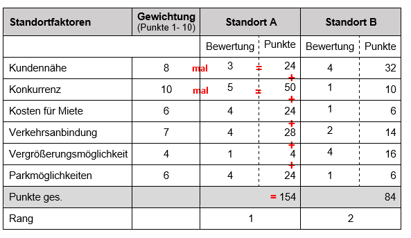 Bewertungsbogen_Endergebnis