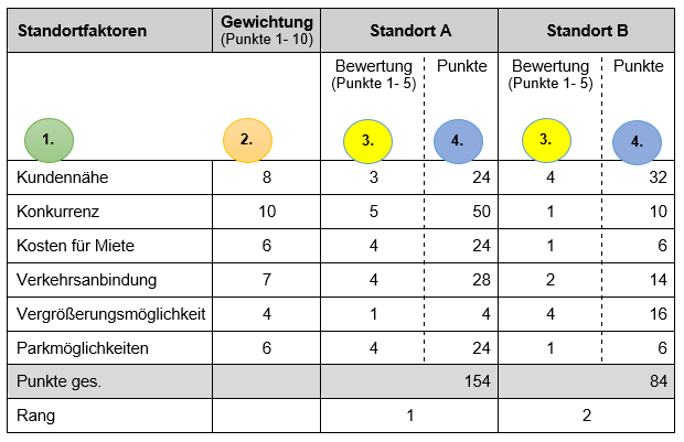 Bewertungsbogen_C